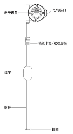 磁致伸縮液位計(jì)_01.jpg